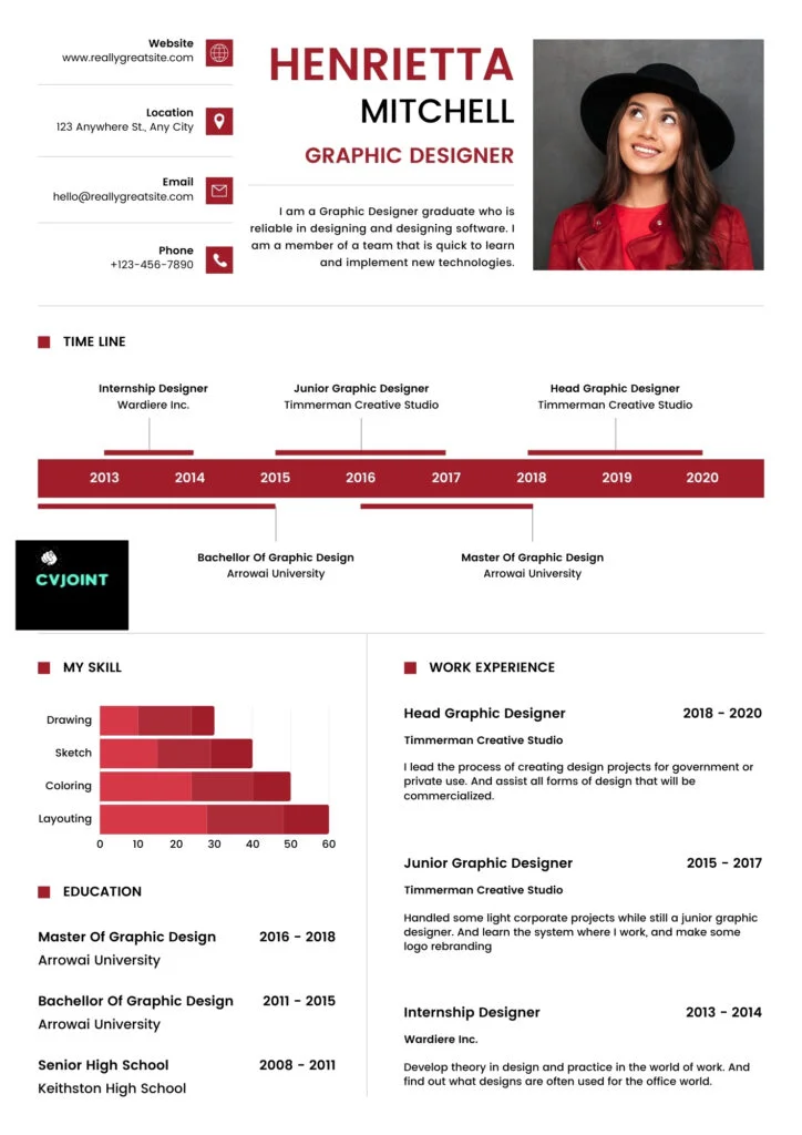 this is a skills based cv format sample in south africa